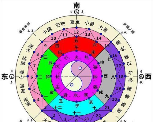 《崩坏学园2》五行调和技能新火箭炮攻略（升级五行调和技能，解锁新火箭炮，让你在游戏中更加得心应手）