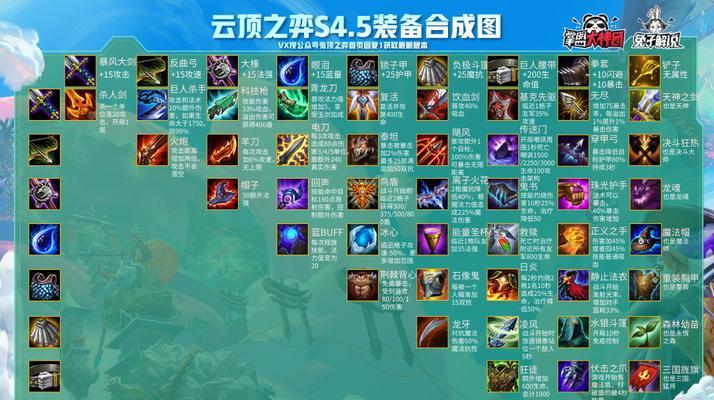 《LOL》游戏云顶之弈天使阵容搭配攻略（通过合理搭配构建最强阵容，带你轻松战胜对手）