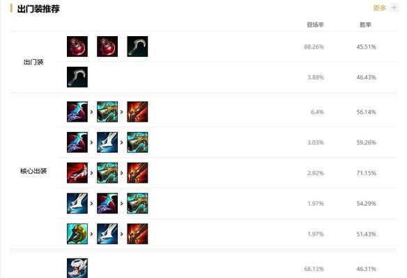 《LOL》青钢影S11出装攻略（打造无敌刺客，让你成为团队中的核心输出）