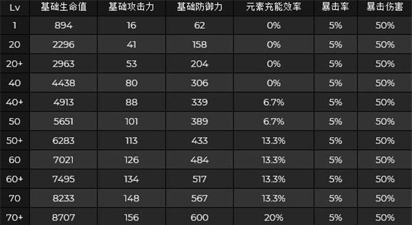 原神手游内存需求分析（手机内存大小及其对游戏运行的影响）