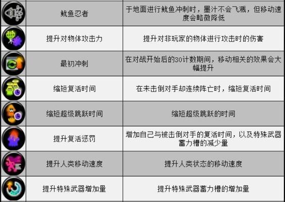 《剑与家园神射手图鉴》——技能属性详解（探索神射手的强大技能，解析战斗中的关键利器！）