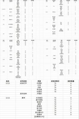 使命召唤手游梅斯最终护卫售价一览（以游戏为主，了解梅斯最终护卫售价及其特点）