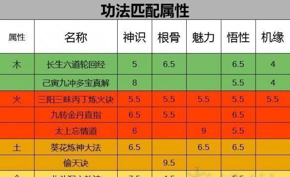 《烟雨江湖》风雷剑法攻略（掌握属性攻击，游刃有余在江湖行）