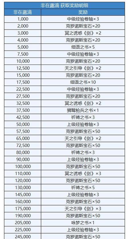 《格琳达一零计划》获取攻略（轻松获取高级装备）