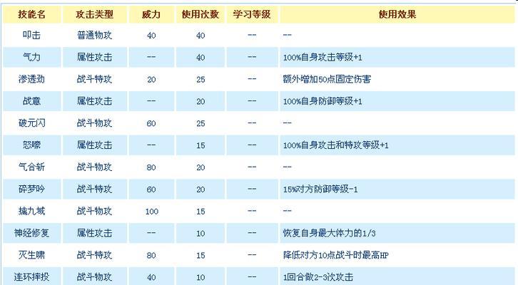 《王牌竞速（科尼塞格在游戏中表现如何？——以《王牌竞速》为例分析）