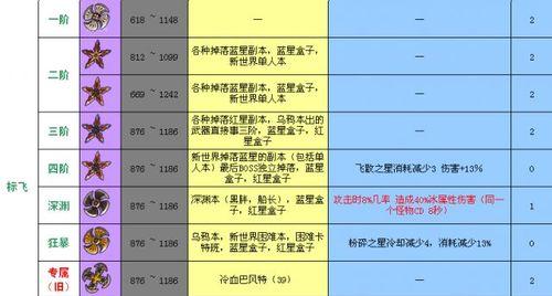 一小时人生铁匠攻略（学习游戏技巧，打造最强武器，成为一流铁匠）