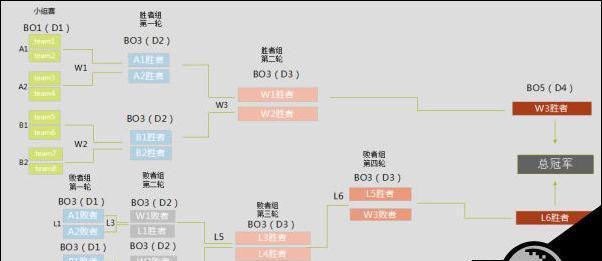 王者荣耀摘星杯赛程赛制一览（深入探究王者荣耀摘星杯赛制和比赛安排）