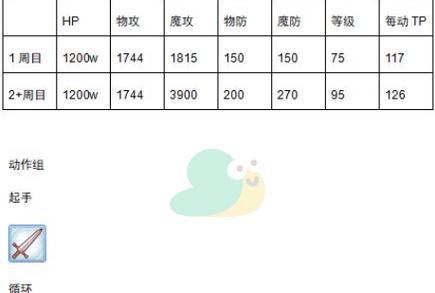 《公主连结国服白羊座公会战BOSS属性技能一览》（详解BOSS属性技能及应对策略，让你轻松击败BOSS）