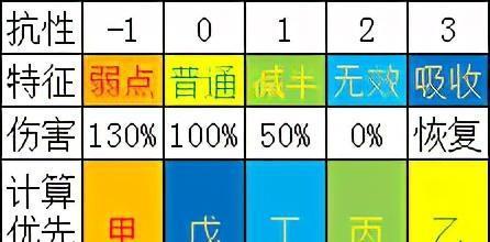 红魔道士怎么玩？教你如何打造最强道士（红魔道士怎么玩？教你如何打造最强道士）