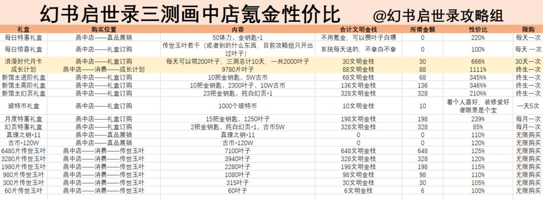 《以幻书启世录》蓦然培养攻略（掌握秘籍，成为培养大师）