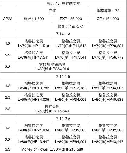 闪闪宝具本攻略（掌握宝具本的秘密，让你在战斗中无往不胜！）