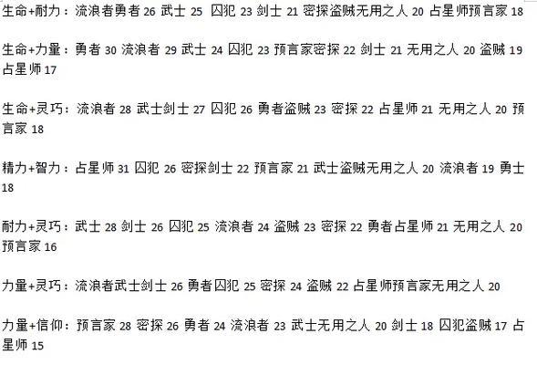 从艾尔登法环盗贼加点看盗贼流派选择