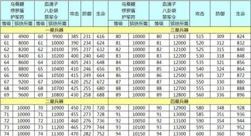 攻城略地套装的全面攻略指南（掌握攻城略地套装的关键策略与技巧，成为顶尖战略家）