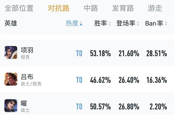 曹操对抗达摩的出装铭文攻略（探索铭文搭配，提升曹操对抗达摩的实力）