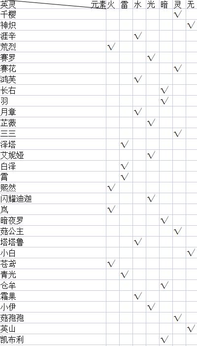 天谕手游英灵技能搭配攻略（打造最强英灵阵容，轻松通关天谕世界）