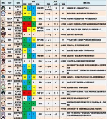 原神12版本五星零命角色排名一览（神秘零命之力，谁才是最强角色？）