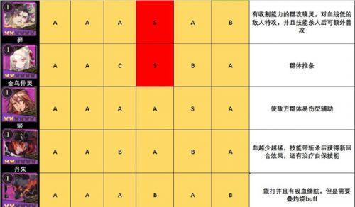 《山海镜花SSR角色排行榜TOP10》（高质量SSR角色排名，让你更好的掌握游戏节奏！）