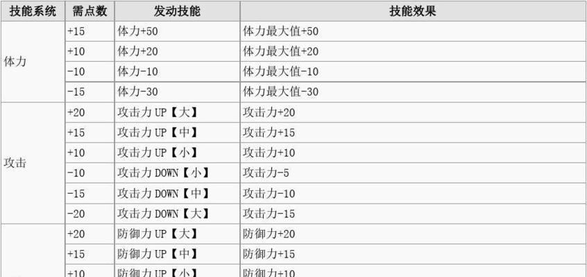 攻略猎人宝宝学习技能的秘诀（帮助你的猎人宝宝成为战斗之王）