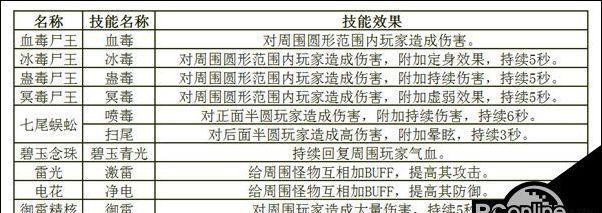 巫妖首发技能选择攻略（精准分析，打造最强巫妖团队）