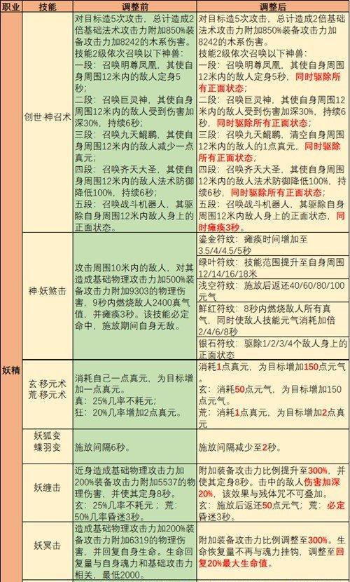 完美国际装备技能攻略（以完美国际装备技能提升实力，成为顶尖玩家的必读指南）