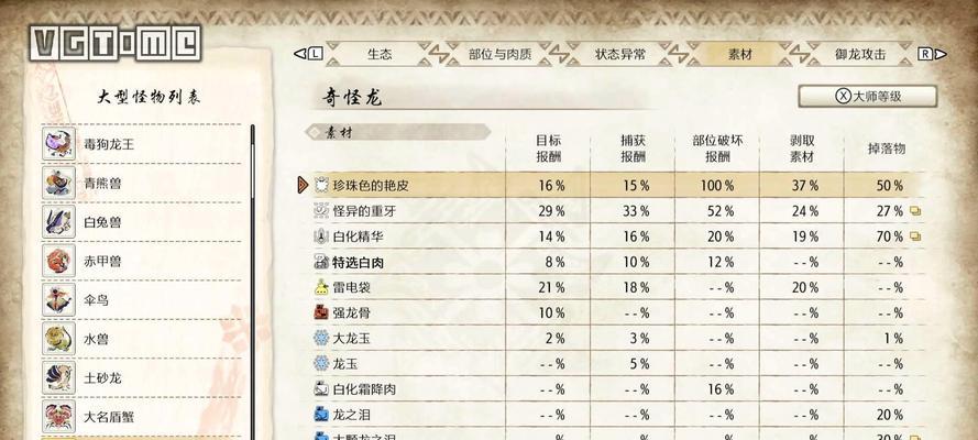《崛起曙光技能炼化解锁攻略》（掌握炼化技巧，提升战斗实力）