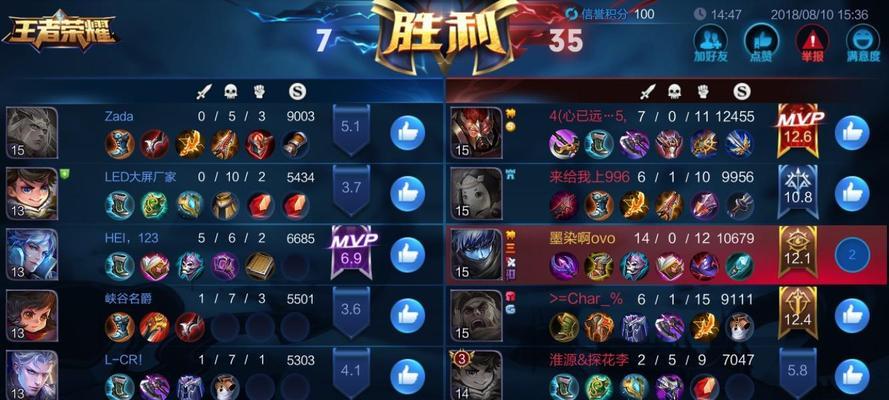 《以扁鹊出装攻略好六网》（探索最佳出装搭配，让你成为无敌的扁鹊治疗大师！）