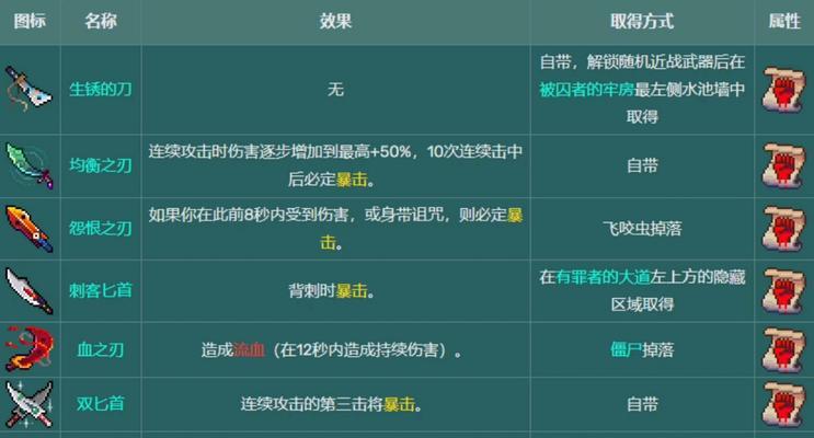 《死亡细胞变异技能图鉴攻略》（掌握细胞变异技能，成为终极杀戮者）