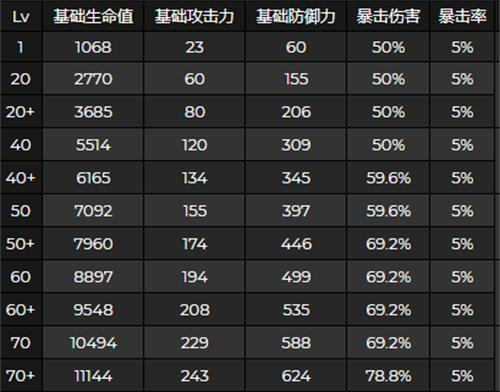 神里凌人攻略技能大揭秘（提升战力，成为顶尖玩家的必备指南）