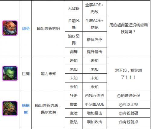 传奇挂机攻略（深入了解传奇游戏中的挂机装备和技能，提升战斗实力！）