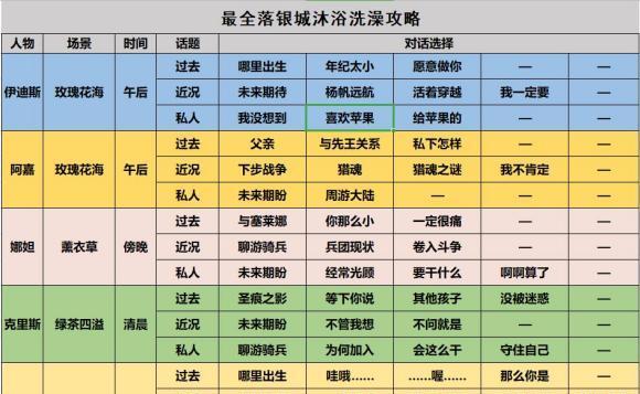 猎魂觉醒弓箭技能攻略（掌握弓箭技能的关键技巧，成为猎魂觉醒的顶尖弓箭手！）