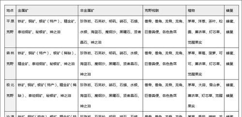 《猎魂觉醒弓箭攻略技能大全》（掌握关键技能，成为顶尖弓箭手！）