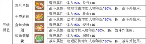 《玩转梦幻西游工坊——技能技巧攻略大全》（掌握工坊技能，成为技巧大师！）