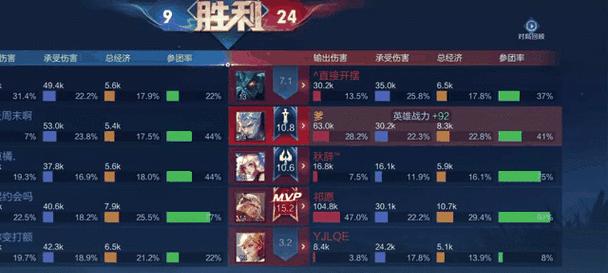 解锁无敌打野铠，征战王者峡谷的攻略秘籍（掌握铠的打法和出装攻略，成为无敌的野区统治者）