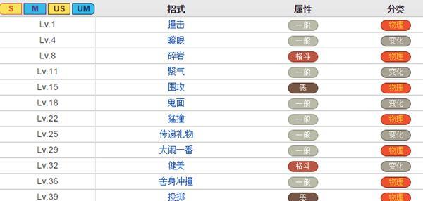 《口袋妖怪白金技能表攻略》（掌握白金版所有技能，成为顶级训练师！）