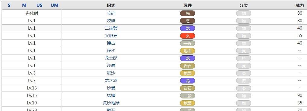 《口袋妖怪技能通关攻略》（成为顶级训练师的秘籍）