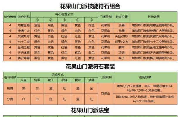 《青云决打架技能加点攻略》（了解最有效的加点策略，提升战斗实力）