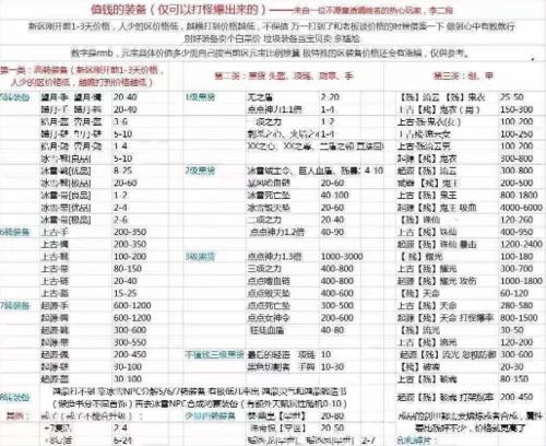 复古传奇技能学习攻略（一步步解析复古传奇中的技能学习要点与策略）