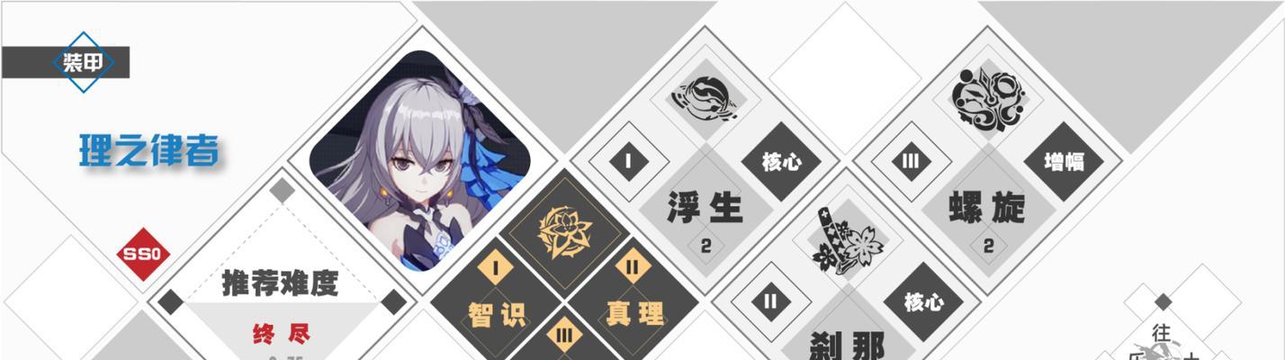 《以艾琳开局技能加点顺序攻略》（掌握艾琳技能加点秘籍，打造强大的战斗之姬）