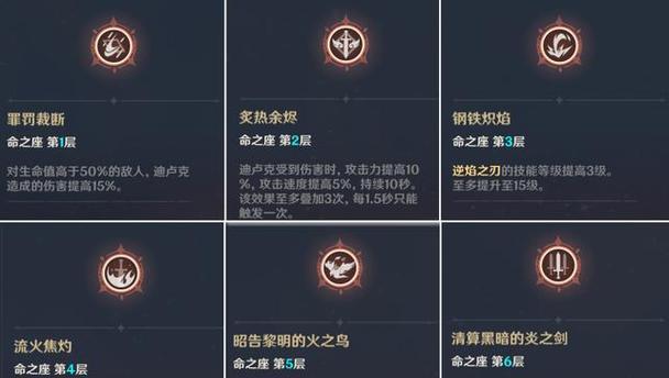 掌握瑞兹的E技能攻略，成为无敌法师！（解析瑞兹E技能的威力与运用，让你成为瑞兹玩家中的顶尖高手！）