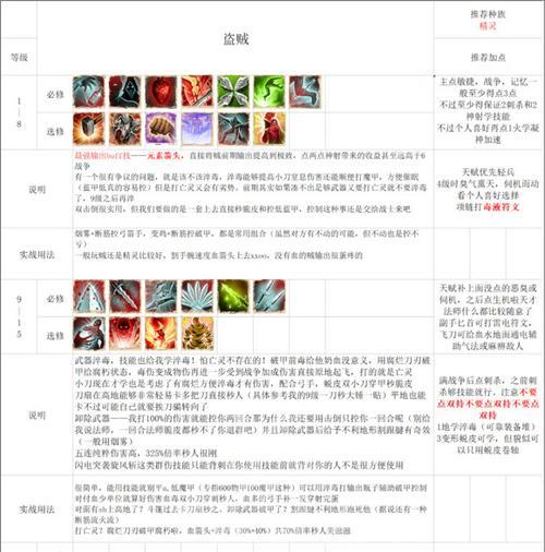 盗贼职业技能选择攻略（提升盗贼技能，让你成为顶级盗贼的秘诀！）