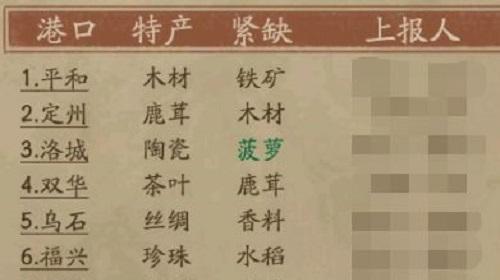 《以大掌柜如何升级攻略技能》（打造卓越的销售经理团队，）