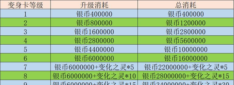 《梦幻西游宗派技能加点攻略》（掌握正确的加点方式，让你在游戏中更强大！）