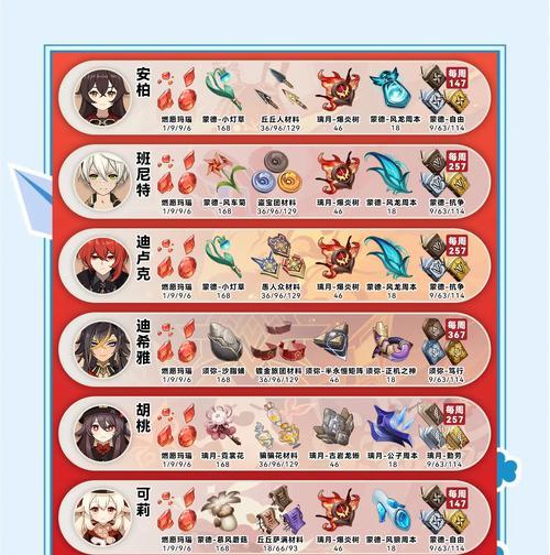 《玩转原神攻略指南》（成为原神大师的秘籍！）