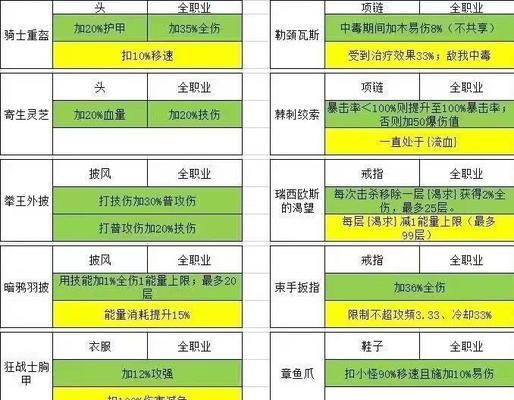 勇者游戏结局攻略（打通最后一关，成为无敌勇者的秘诀！）