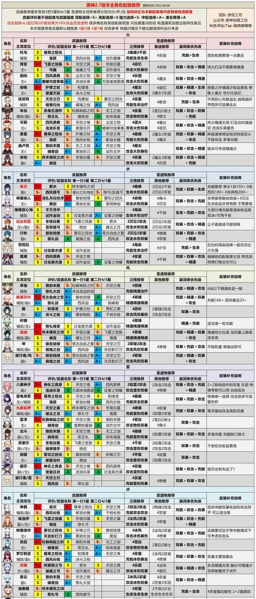 《原神2.8新角色攻略》（探索2.8版本新角色技能及战斗策略，助你在原神世界中无敌征战！）