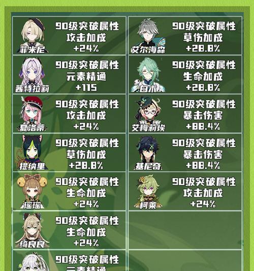 原神新手属性搭配攻略（探索神奇世界，解锁无限潜能）
