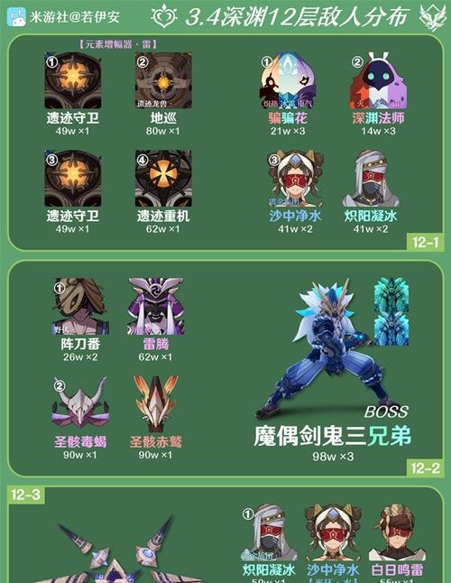 原神深渊四层攻略，挑战更高级别的试炼（解锁深渊四层，精通战斗技巧，征服更强敌人）