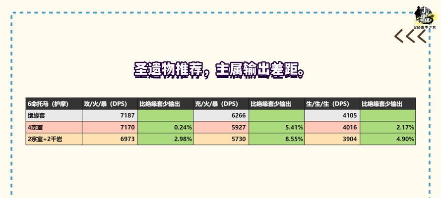 原神拖马培养攻略（教你如何有效地培养和提升马的能力，助你在原神世界中无敌征战！）