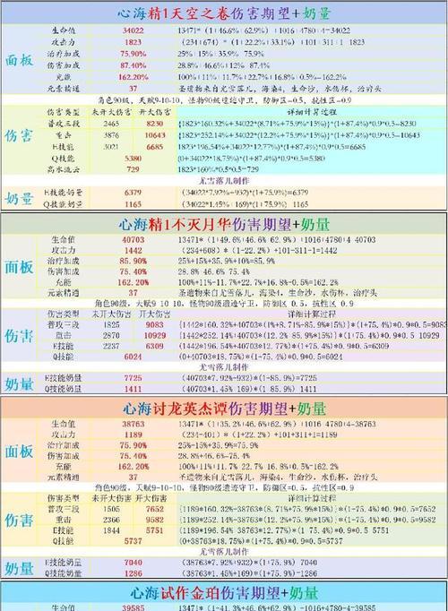 原神30攻略详解（深度解析原神的游戏玩法和技巧，助你成为真正的冒险大师！）