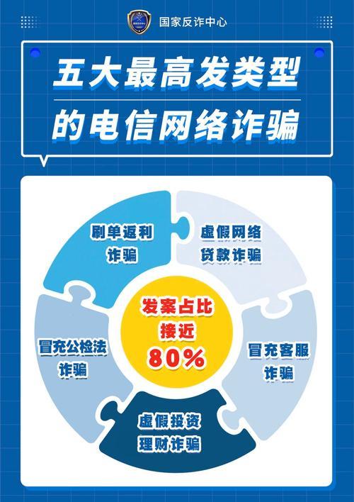 反诈游戏过关攻略大全（掌握反诈技巧，有效防范金融诈骗风险）
